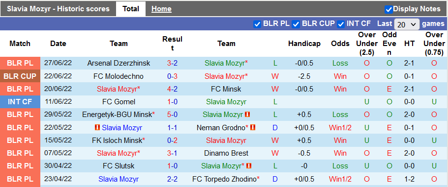 Nhận định, soi kèo Slavia vs Shakhtyor, 23h ngày 1/7 - Ảnh 1