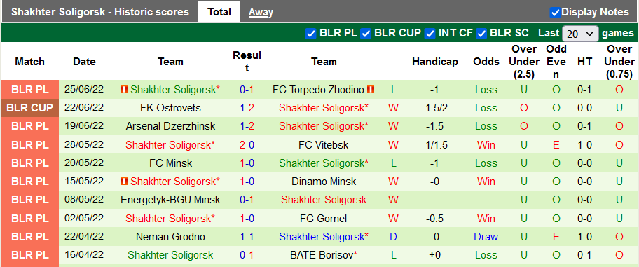 Nhận định, soi kèo Slavia vs Shakhtyor, 23h ngày 1/7 - Ảnh 2