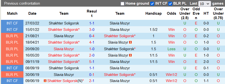 Nhận định, soi kèo Slavia vs Shakhtyor, 23h ngày 1/7 - Ảnh 3