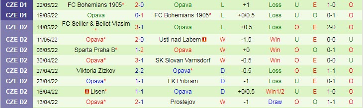 Nhận định, soi kèo Sparta Prague vs Opava, 16h ngày 30/6 - Ảnh 2