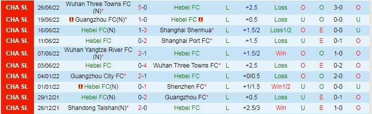 Phân tích kèo hiệp 1 Hebei FC vs Wuhan Yangtze, 18h30 ngày 30/6 - Ảnh 1