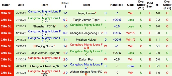 Soi kèo phạt góc Meizhou Hakka vs Cangzhou Mighty Lions, 15h30 ngày 29/6 - Ảnh 5