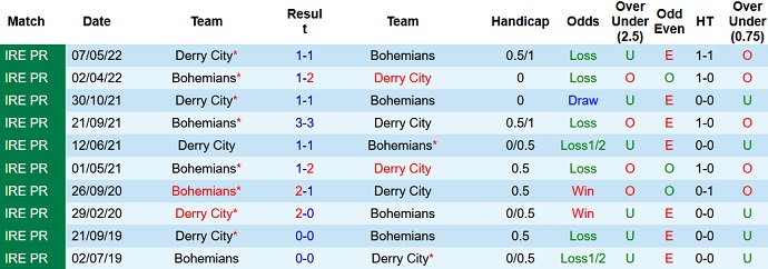 Nhận định, soi kèo Bohemians vs Derry City, 1h45 ngày 2/7 - Ảnh 3
