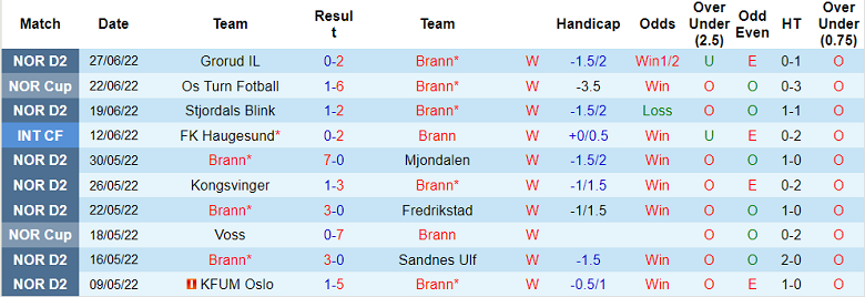 Nhận định, soi kèo Brann vs Fredrikstad, 23h ngày 30/6 - Ảnh 1