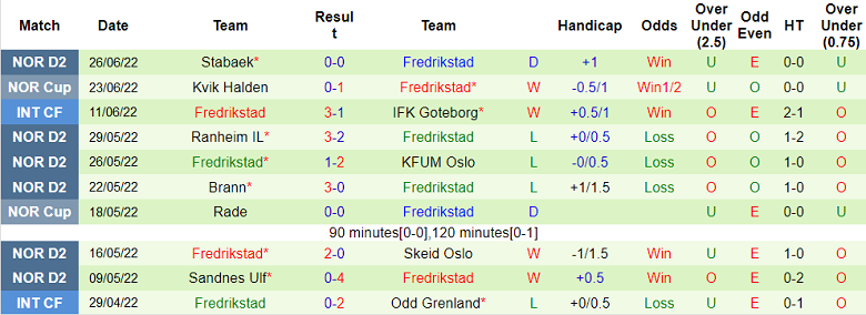 Nhận định, soi kèo Brann vs Fredrikstad, 23h ngày 30/6 - Ảnh 2