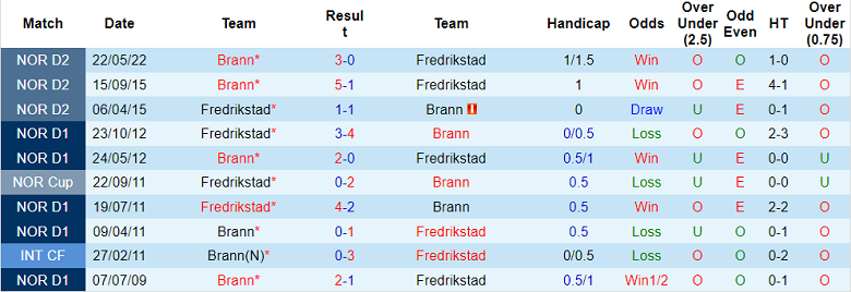 Nhận định, soi kèo Brann vs Fredrikstad, 23h ngày 30/6 - Ảnh 3