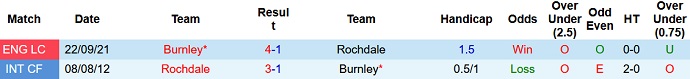 Nhận định, soi kèo Burnley vs Rochdale, 19h00 ngày 1/7 - Ảnh 2