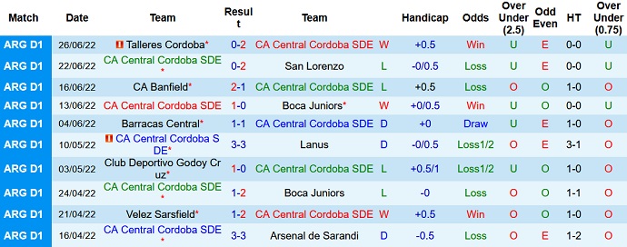 Nhận định, soi kèo Central Córdoba vs Argentinos Juniors, 5h00 ngày 2/7 - Ảnh 3