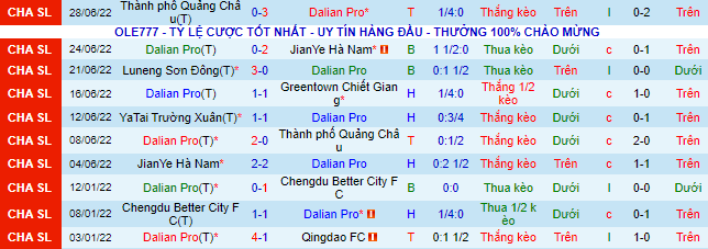 Nhận định, soi kèo Dalian Pro vs Changchun Yatai, 17h30 ngày 2/7 - Ảnh 2