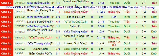 Nhận định, soi kèo Dalian Pro vs Changchun Yatai, 17h30 ngày 2/7 - Ảnh 3