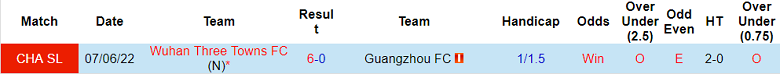Nhận định, soi kèo Guangzhou FC vs Wuhan Three Towns, 16h30 ngày 30/6 - Ảnh 3