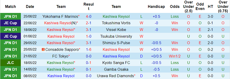 Nhận định, soi kèo Kashiwa Reysol vs Kashima Antlers, 16h30 ngày 2/7 - Ảnh 1