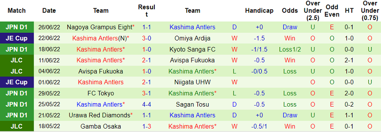 Nhận định, soi kèo Kashiwa Reysol vs Kashima Antlers, 16h30 ngày 2/7 - Ảnh 2