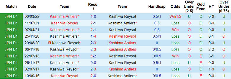 Nhận định, soi kèo Kashiwa Reysol vs Kashima Antlers, 16h30 ngày 2/7 - Ảnh 3