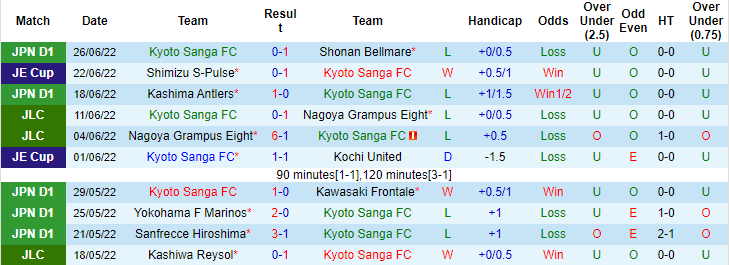 Nhận định, soi kèo Kyoto Sanga vs Consadole Sapporo, 16h30 ngày 2/7 - Ảnh 1