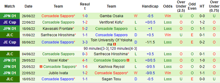 Nhận định, soi kèo Kyoto Sanga vs Consadole Sapporo, 16h30 ngày 2/7 - Ảnh 2