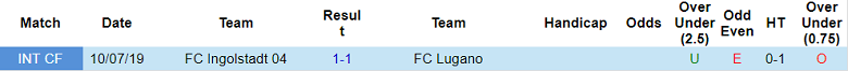 Nhận định, soi kèo Lugano vs Ingolstadt, 22h ngày 30/6 - Ảnh 3