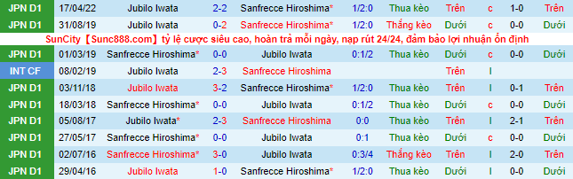 Nhận định, soi kèo Sanfrecce Hiroshima vs Júbilo Iwata, 16h30 ngày 2/7 - Ảnh 1