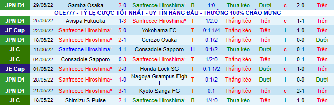 Nhận định, soi kèo Sanfrecce Hiroshima vs Júbilo Iwata, 16h30 ngày 2/7 - Ảnh 2