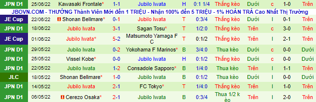 Nhận định, soi kèo Sanfrecce Hiroshima vs Júbilo Iwata, 16h30 ngày 2/7 - Ảnh 3