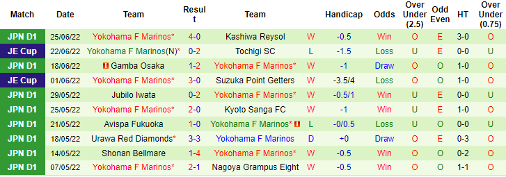 Nhận định, soi kèo Shimizu S-Pulse vs Yokohama Marinos, 17h ngày 2/7 - Ảnh 2