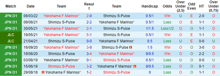 Nhận định, soi kèo Shimizu S-Pulse vs Yokohama Marinos, 17h ngày 2/7 - Ảnh 3