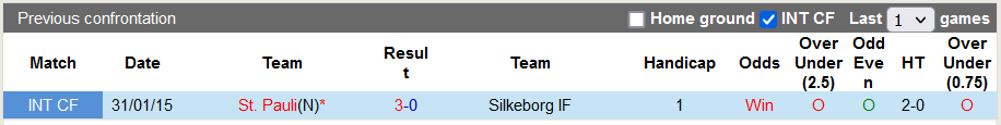 Nhận định, soi kèo Silkeborg vs St. Pauli, 19h ngày 1/7 - Ảnh 3