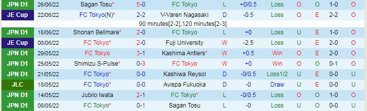 Nhận định, soi kèo Tokyo vs Avispa Fukuoka, 16h ngày 2/7 - Ảnh 1