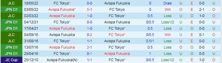 Nhận định, soi kèo Tokyo vs Avispa Fukuoka, 16h ngày 2/7 - Ảnh 3