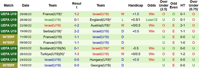 Nhận định, soi kèo U19 Israel vs U19 Anh, 1h00 ngày 2/7 - Ảnh 5