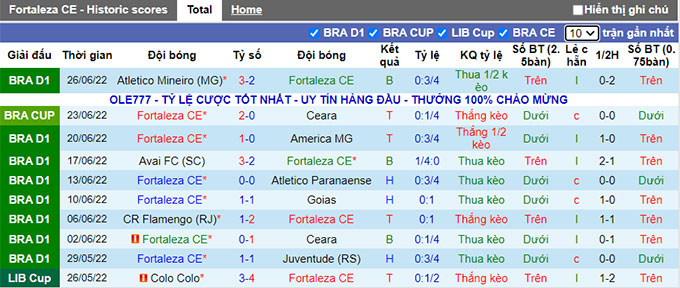 Soi kèo phạt góc Fortaleza vs Estudiantes, 7h30 ngày 1/7 - Ảnh 1