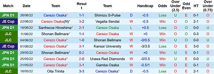 Nhận định, soi kèo Cerezo Osaka vs Kawasaki Frontale, 17h00 ngày 2/7 - Ảnh 3