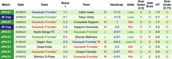 Nhận định, soi kèo Cerezo Osaka vs Kawasaki Frontale, 17h00 ngày 2/7 - Ảnh 5