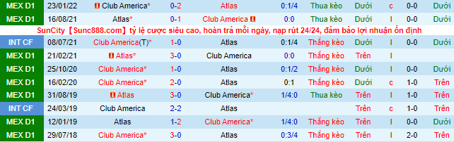 Nhận định, soi kèo Club América vs Atlas, 9h05 ngày 3/7 - Ảnh 1