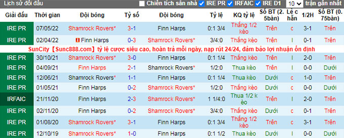 Nhận định, soi kèo Finn Harps vs Shamrock Rovers, 2h ngày 2/7 - Ảnh 3