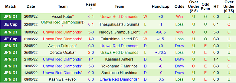 Nhận định, soi kèo Gamba Osaka vs Urawa Reds, 17h ngày 2/7 - Ảnh 2