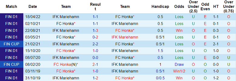 Nhận định, soi kèo Honka vs Mariehamn, 19h ngày 2/7 - Ảnh 3