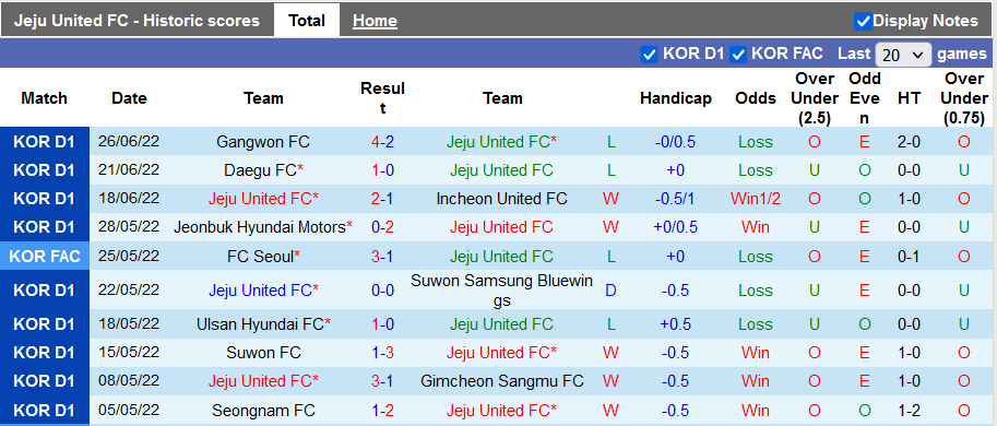Nhận định, soi kèo Jeju United vs Seoul, 16h ngày 2/7 - Ảnh 1