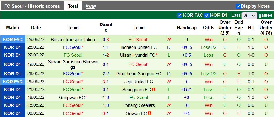 Nhận định, soi kèo Jeju United vs Seoul, 16h ngày 2/7 - Ảnh 2