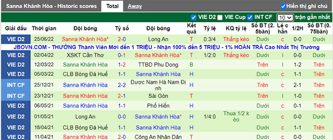 Nhận định, soi kèo Phú Thọ vs Sanna Khánh Hòa, 16h ngày 1/7 - Ảnh 2