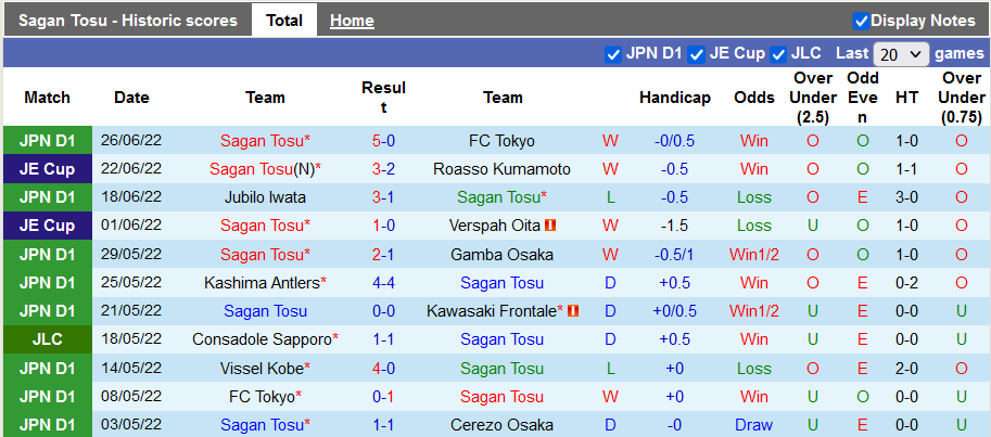 Nhận định, soi kèo Sagan Tosu vs Vissel Kobe, 17h30 ngày 2/7 - Ảnh 1
