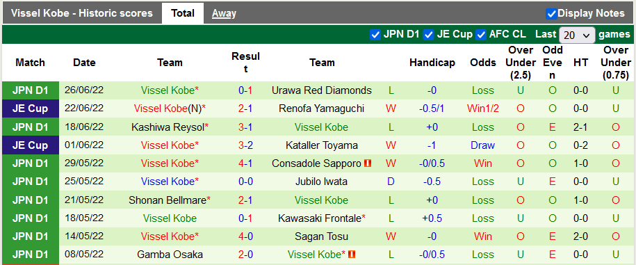 Nhận định, soi kèo Sagan Tosu vs Vissel Kobe, 17h30 ngày 2/7 - Ảnh 2