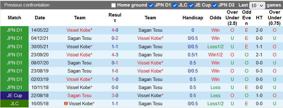 Nhận định, soi kèo Sagan Tosu vs Vissel Kobe, 17h30 ngày 2/7 - Ảnh 3
