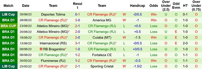 Nhận định, soi kèo Santos vs Flamengo, 5h00 ngày 3/7 - Ảnh 5