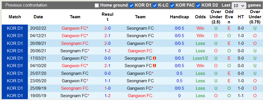 Nhận định, soi kèo Seongnam vs Gangwon, 18h ngày 2/7 - Ảnh 3
