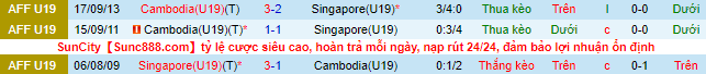 Nhận định, soi kèo U19 Singapore vs U19 Campuchia, 19h ngày 3/7 - Ảnh 1