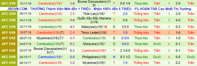Nhận định, soi kèo U19 Singapore vs U19 Campuchia, 19h ngày 3/7 - Ảnh 3
