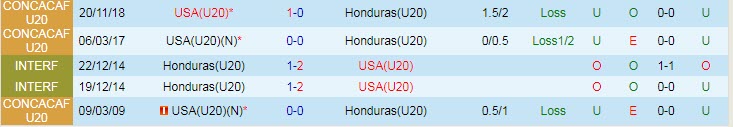 Nhận định, soi kèo U20 Mỹ vs U20 Honduras, 8h ngày 2/7 - Ảnh 3
