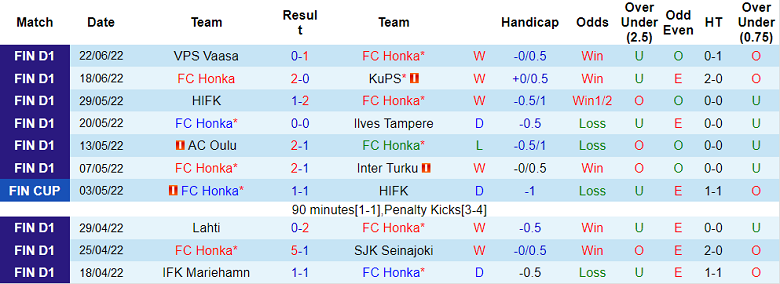 Phân tích kèo hiệp 1 Honka vs Mariehamn, 19h ngày 2/7 - Ảnh 1
