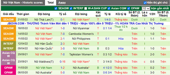 Phân tích kèo hiệp 1 Nữ Pháp vs Nữ Việt Nam, 2h10 ngày 2/7 - Ảnh 2
